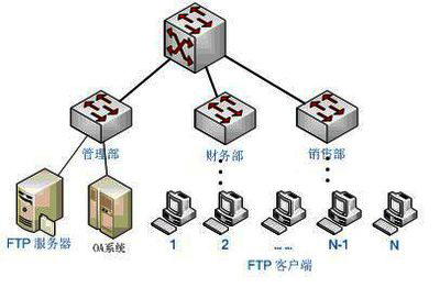 ftp服务器是什么