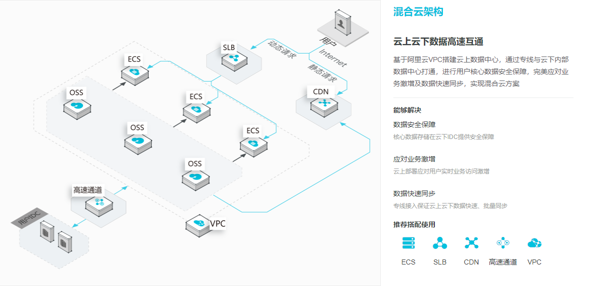 混合云架构