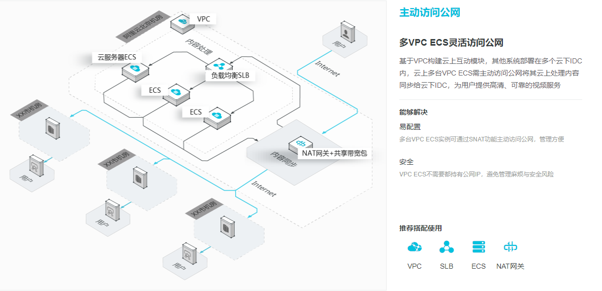 主动访问公网