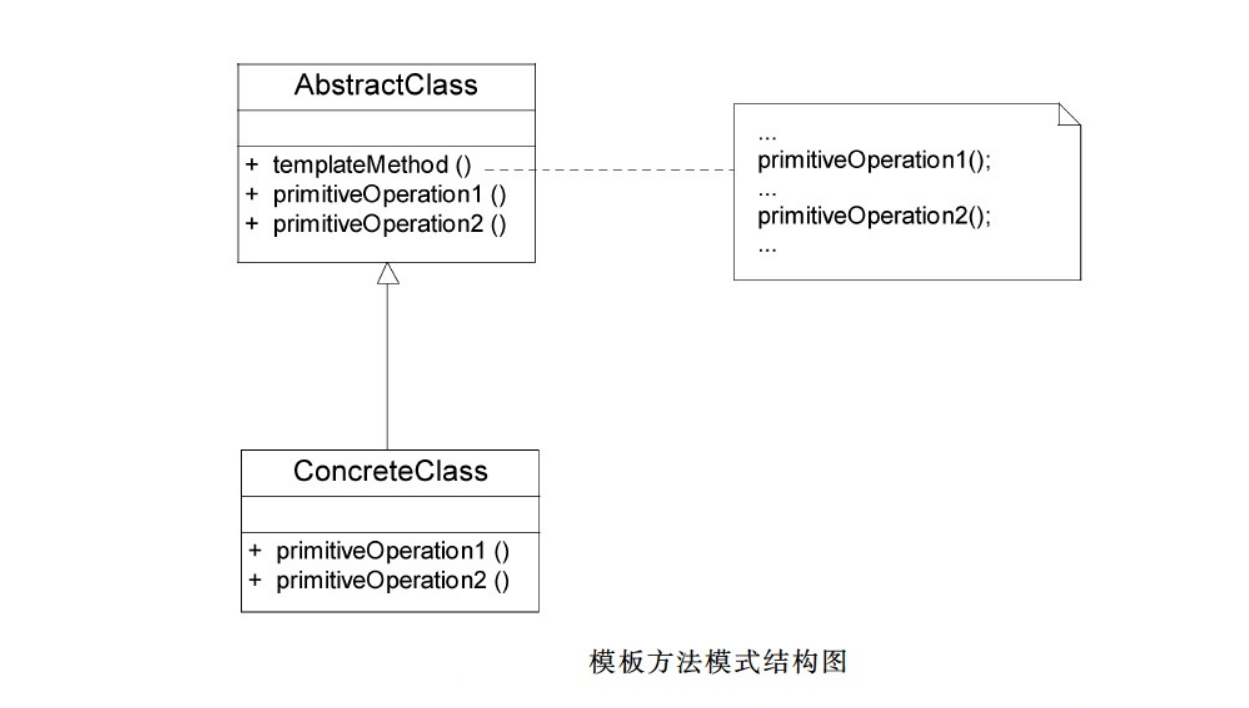 抽象工厂模式的UML