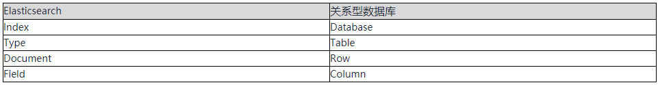 数据湖应用