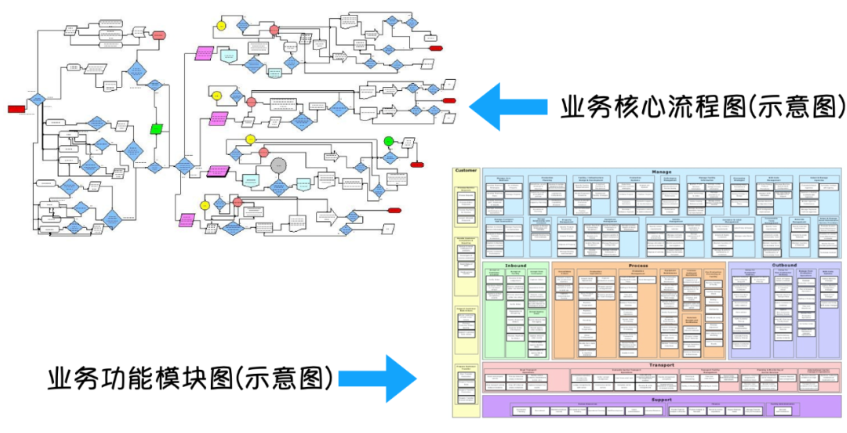 架构图 = 架构的