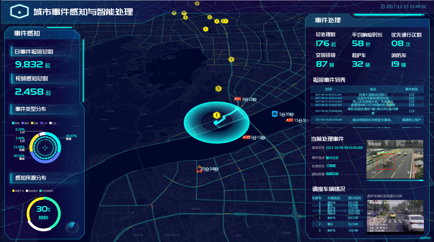 城市事件感知与智能处理