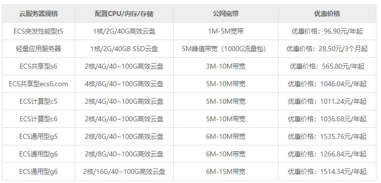 2021阿里云服务器租用价格表