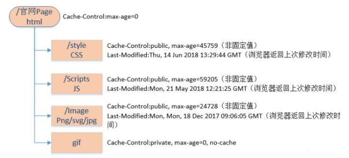 详细理解浏览器的缓存机制案例5