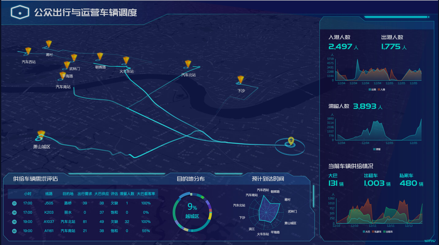 公共出行与运营车辆调度