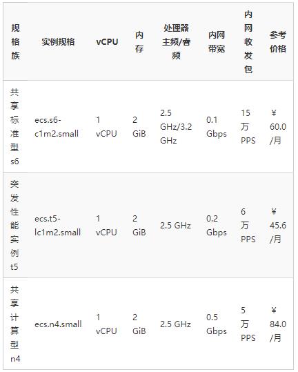 云服务器价格配置　