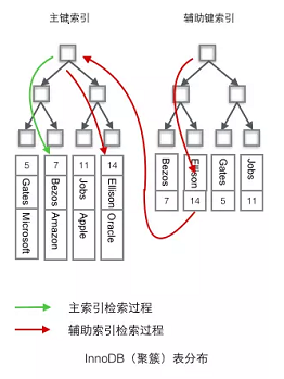 索引结构大概是这样