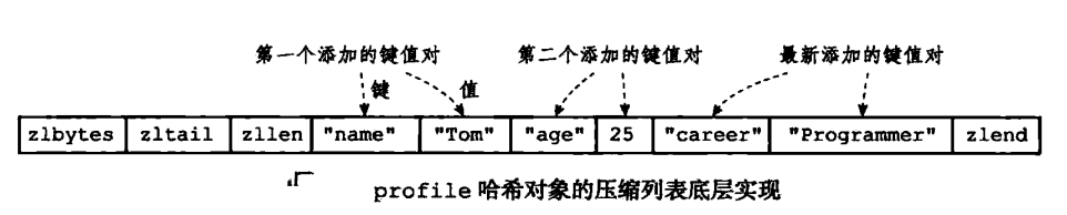 如下图所示