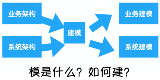 架构图 = 架构表达