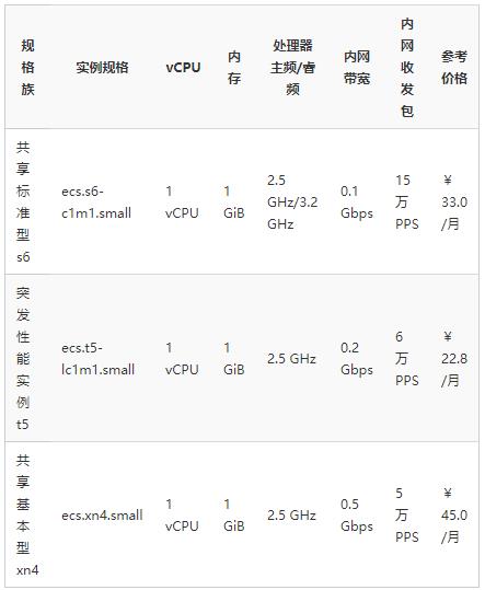 云服务器价格配置　
