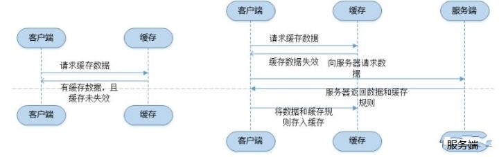 详细理解浏览器的缓存机制案例11