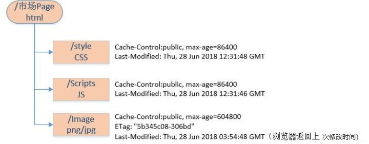 详细理解浏览器的缓存机制案例2