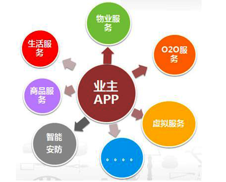 搭建APP选用云服务器可以吗