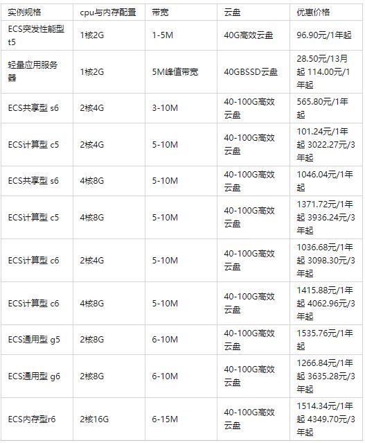 阿里云服务器租赁费用多少钱一年