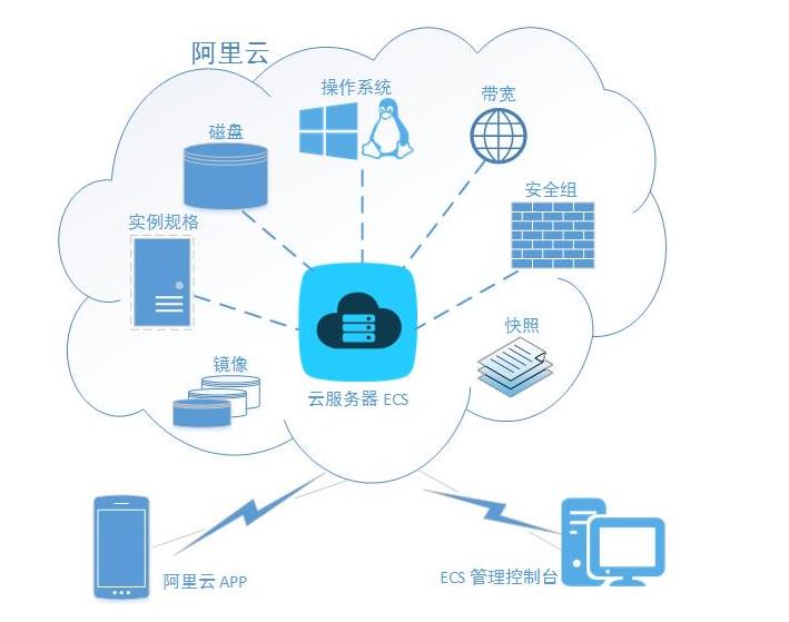 阿里云服务器用来干什么