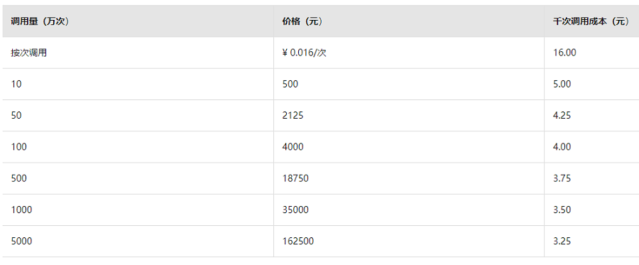 NLP自学习平台资源包费用多少钱