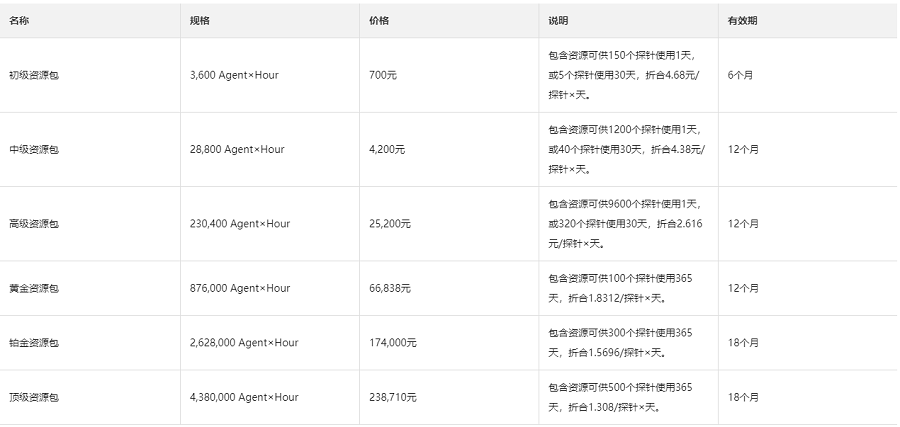 ARMS应用监控有几个付费版本