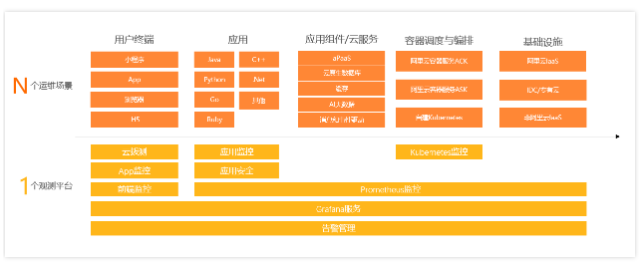 什么应用实时监控服务ARMS