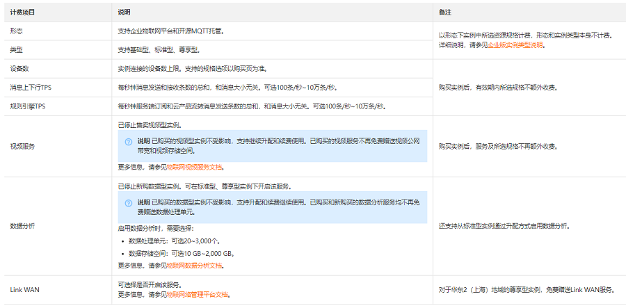 物联网平台企业版有哪些计费项目