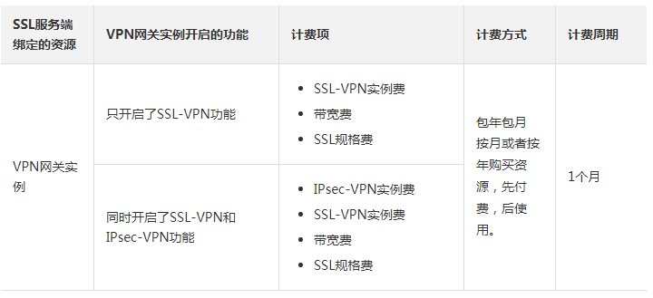 VPN网关的收费标准