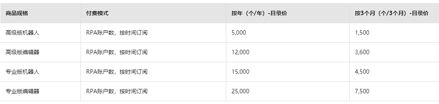 机器人流程自动化 RPA费用价格多少钱