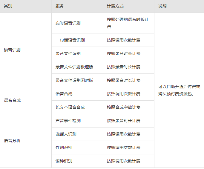智能语音交互的费用怎么结算