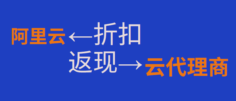 云服务器优惠活动，阿里云代理商折上折优惠